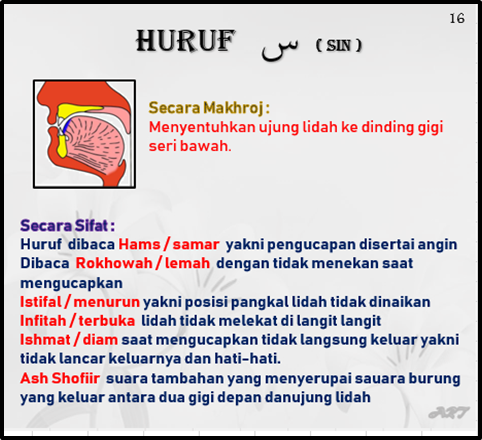 Makhorijul huruf Hijaiyah - Yayasan Pendidikan Islam dan Sosial Al Badr